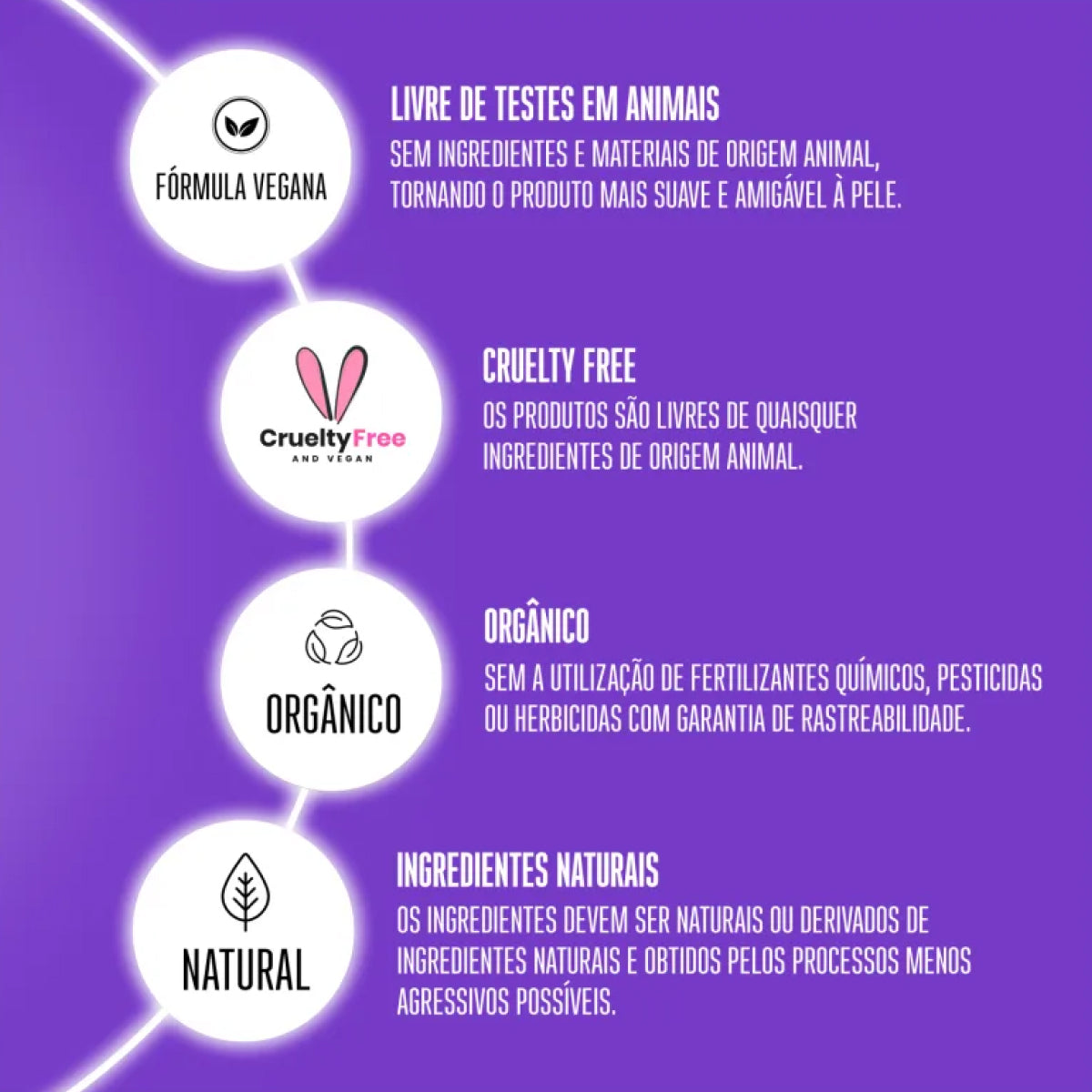 Kit Schwarzkopf Frizz Away (3 Produtos)