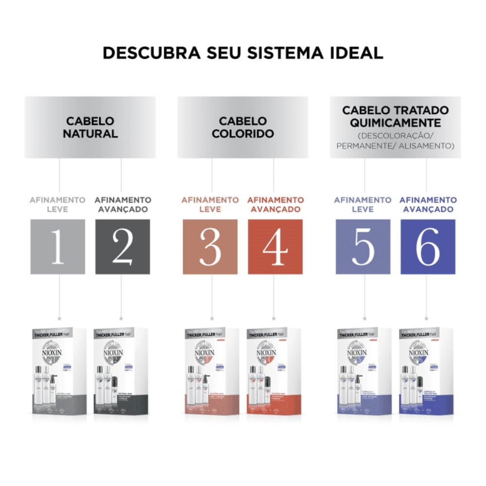 Shampoo Nioxin System 6 Cleanser 1 Litro