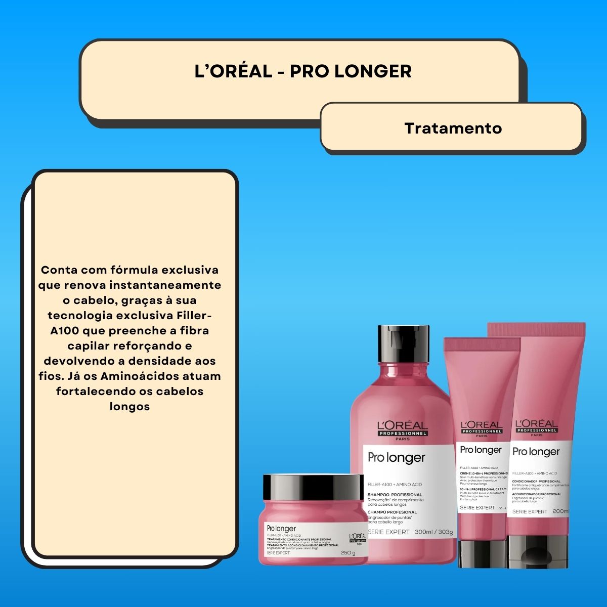 Kit Loreal Serie Expert Pro Longer (4 Produtos)