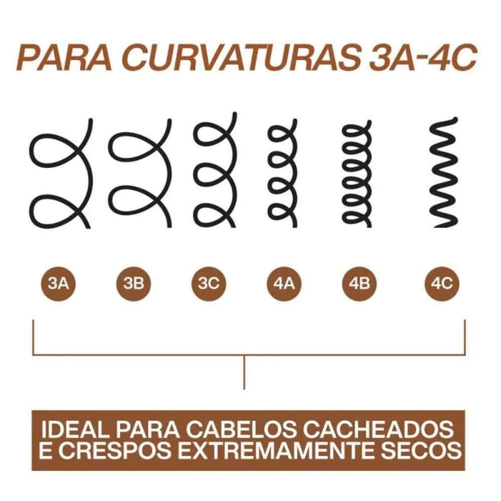 Condicionador Redken All Soft Mega Curls 300 ml