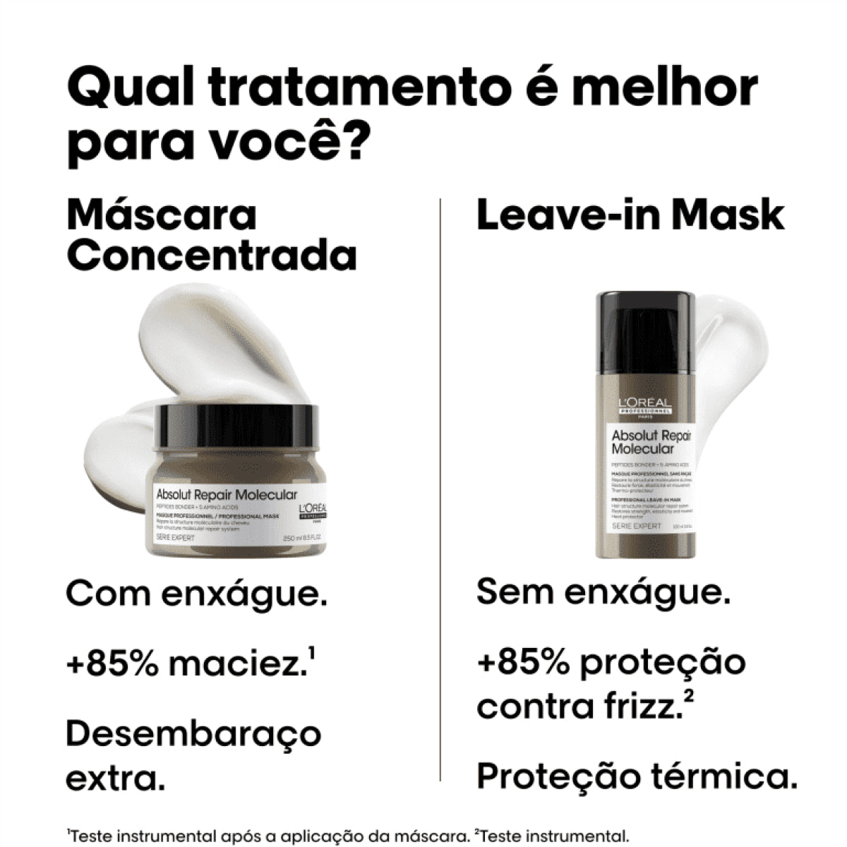 Máscara Loreal Absolut Repair Molecular 250 ml