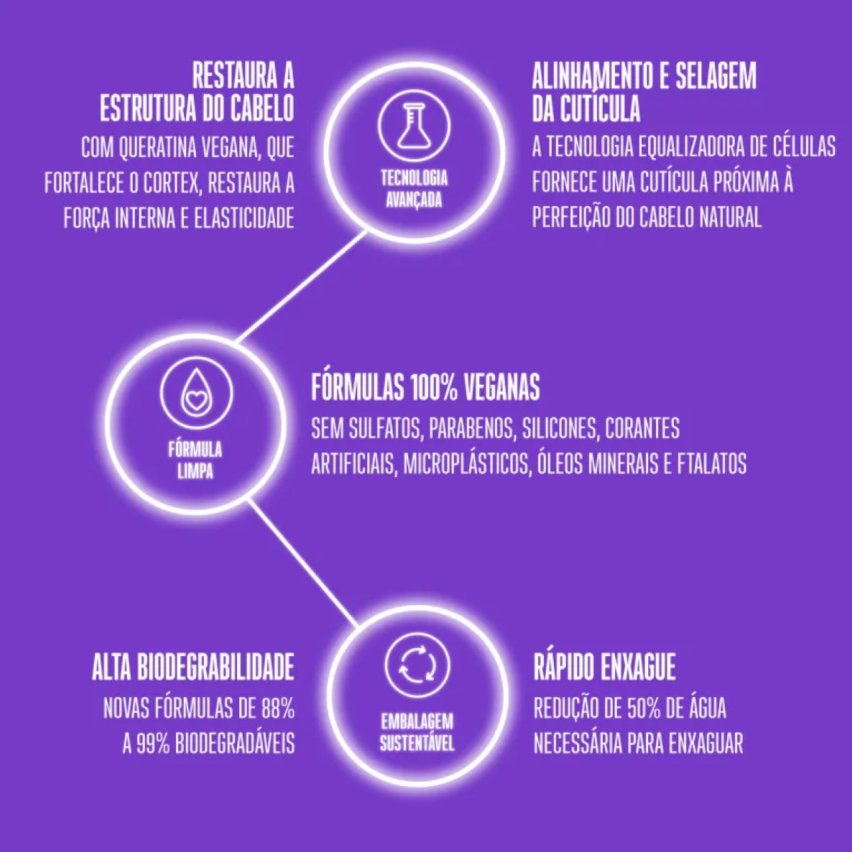 Kit Schwarzkopf Frizz Away 2 Shampoo 1 Litro