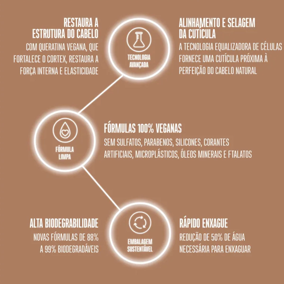 Kit Schwarzkopf Time Restore Q10+ Shampoo 1 Litro e Máscara 500 ml