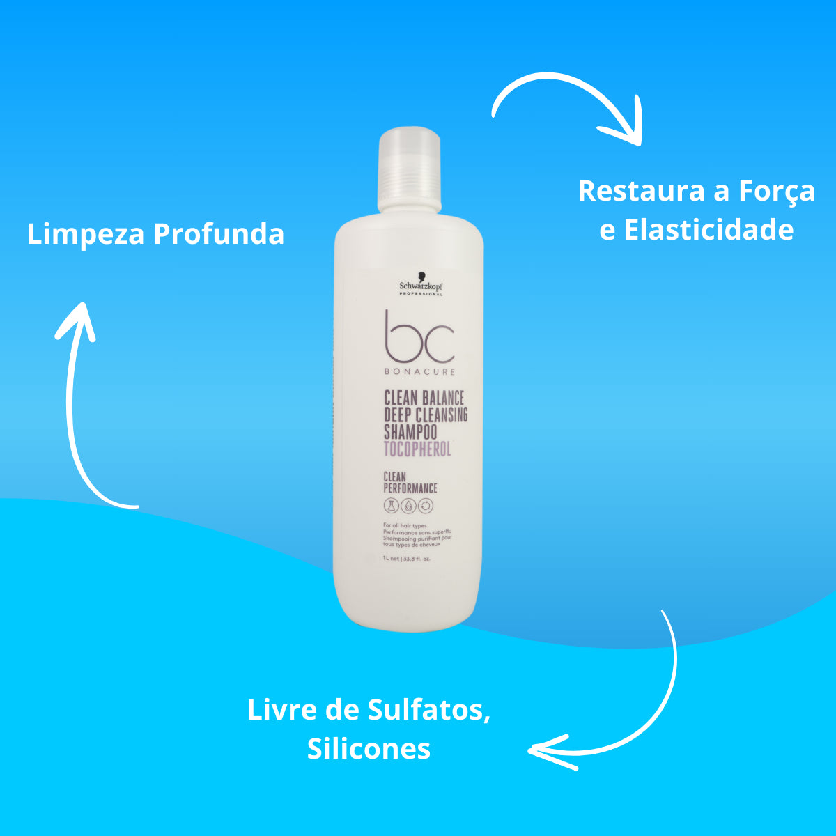 Kit Schwarzkopf Clean Balance 2 Shampoo 1 Litro