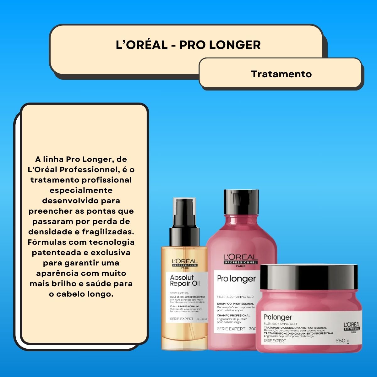 Kit Loreal Pro Longer e Absolut Repair (3 Produtos)