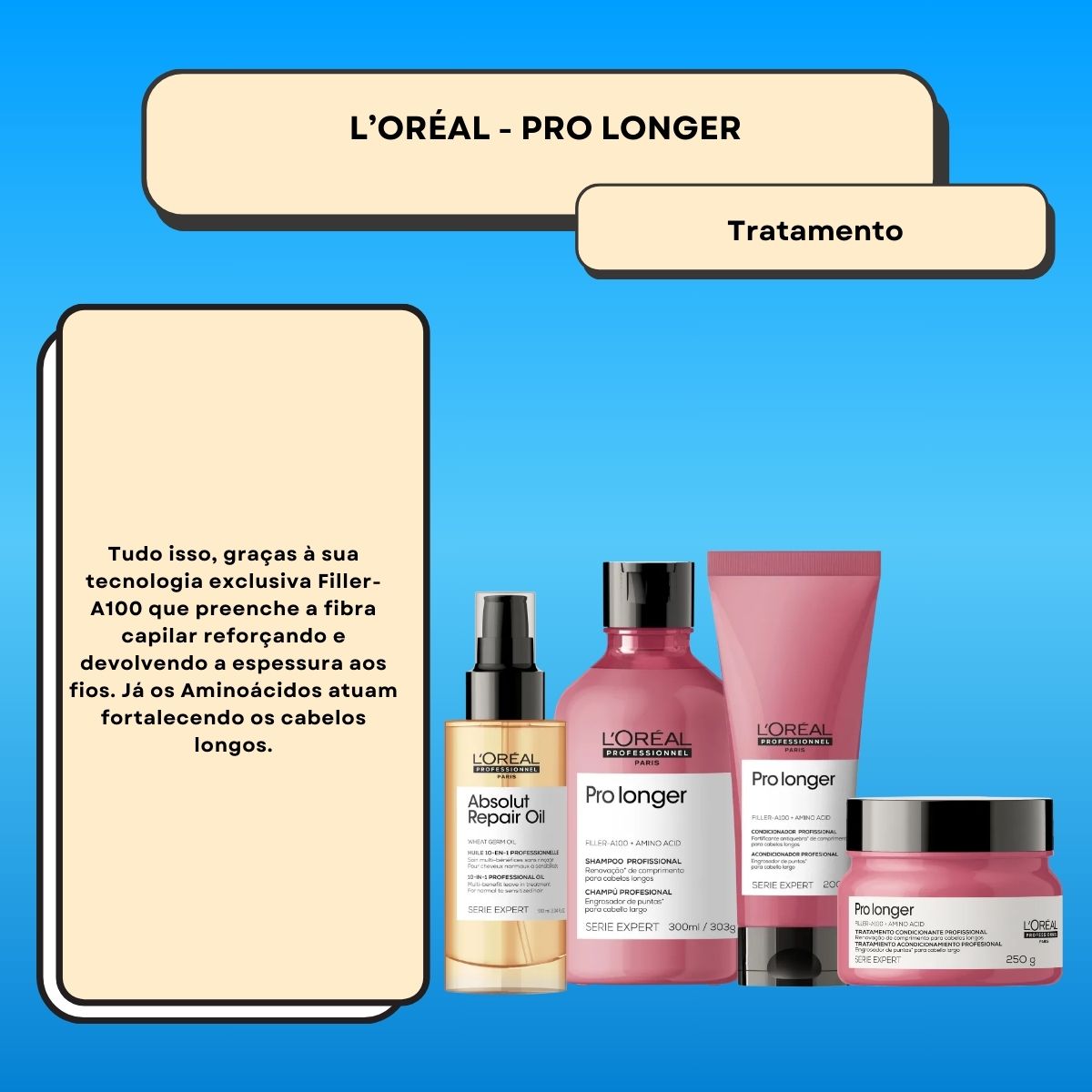 Kit Loreal Pro Longer e Absolut Repair (4 Produtos)