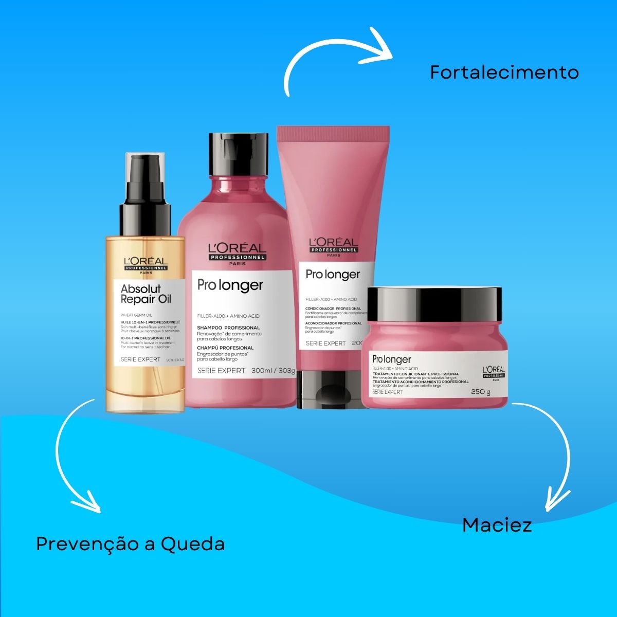 Kit Loreal Pro Longer e Absolut Repair (4 Produtos)
