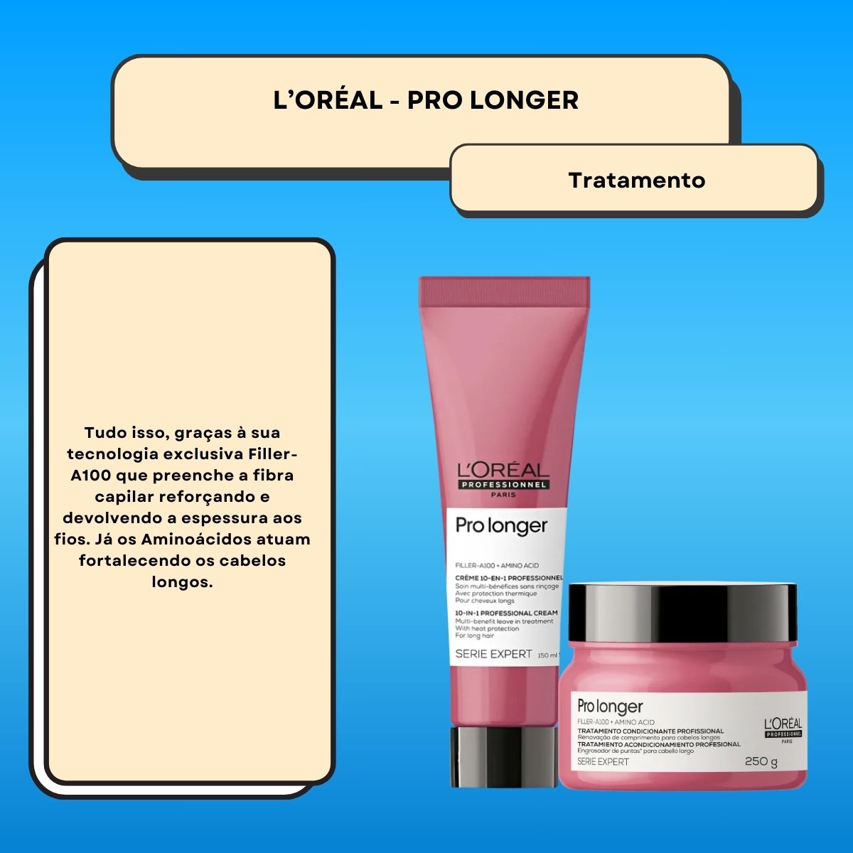 Kit Loreal Serie Expert Pro Longer Máscara 250 g e Leave-in 150 ml