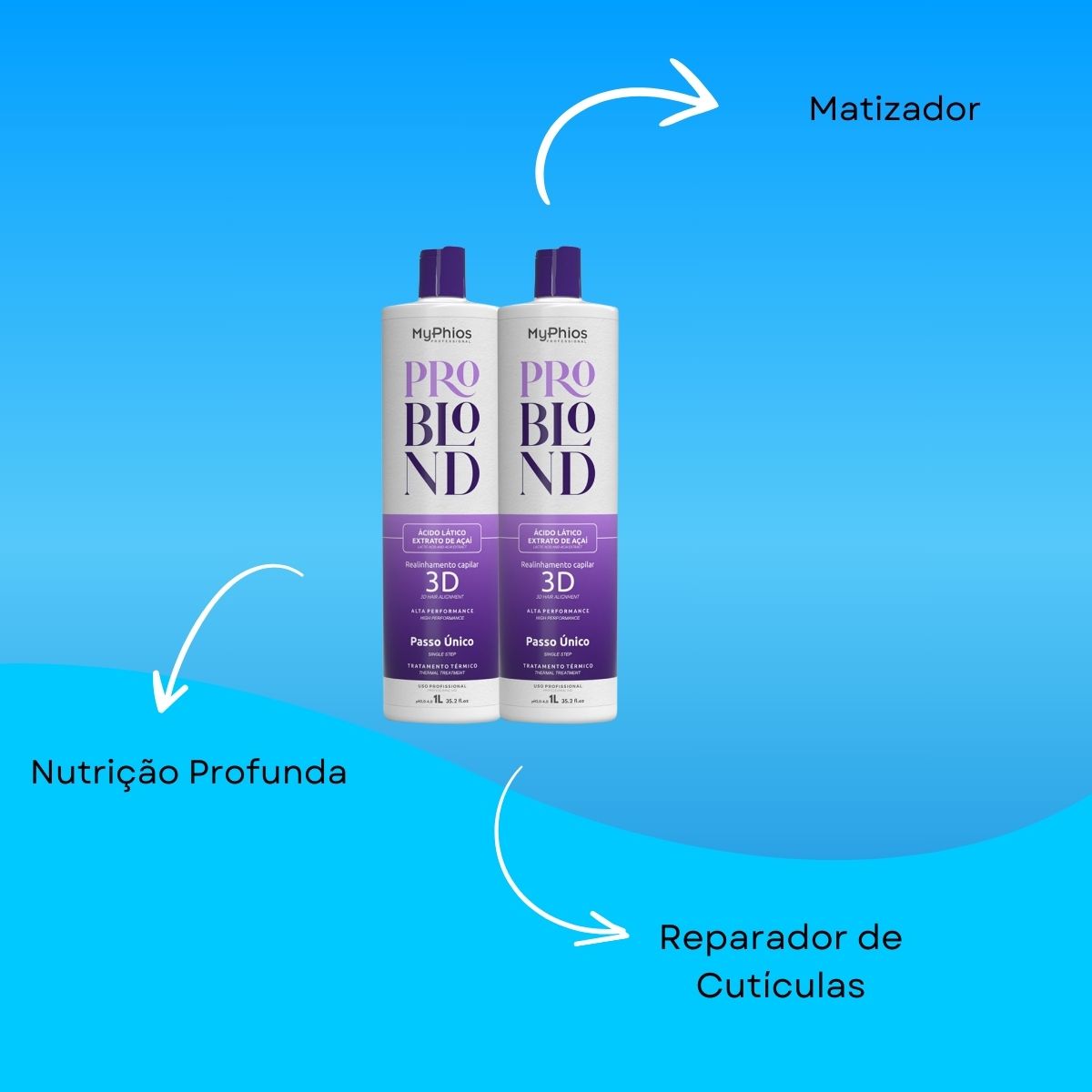 Kit MyPhios ProBlond 2 Realinhamento Capilar 1 Litro