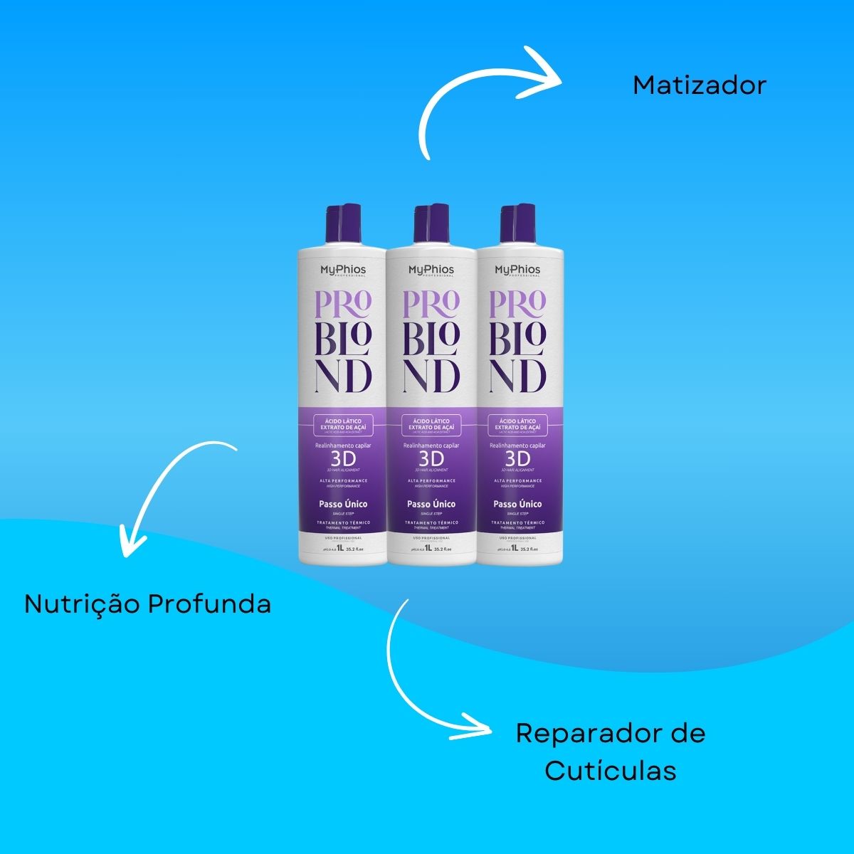 Kit MyPhios ProBlond 3 Realinhamento Capilar 1 Litro