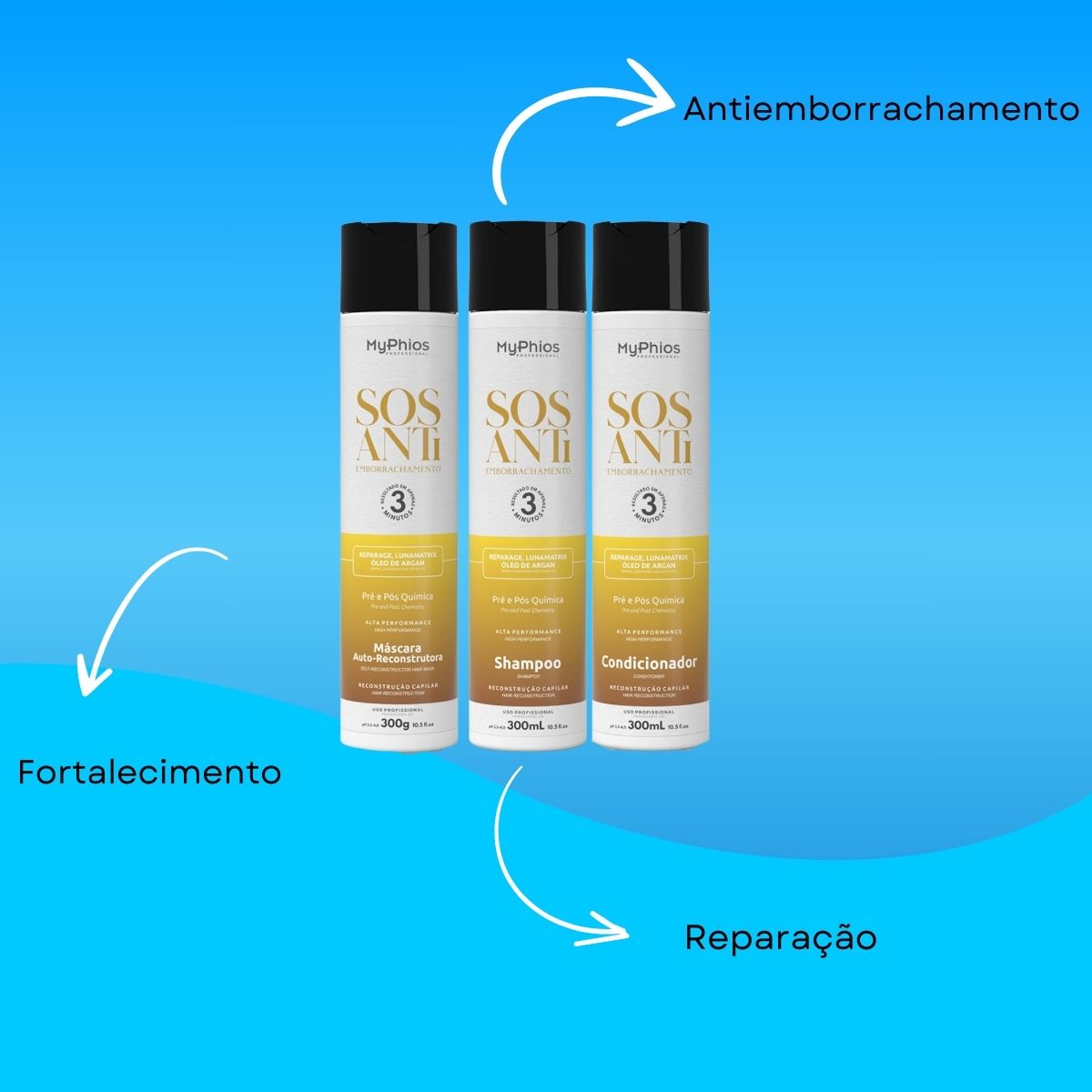 Kit MyPhios SOS Antiemborrachamento (3 Produtos) 300 ml