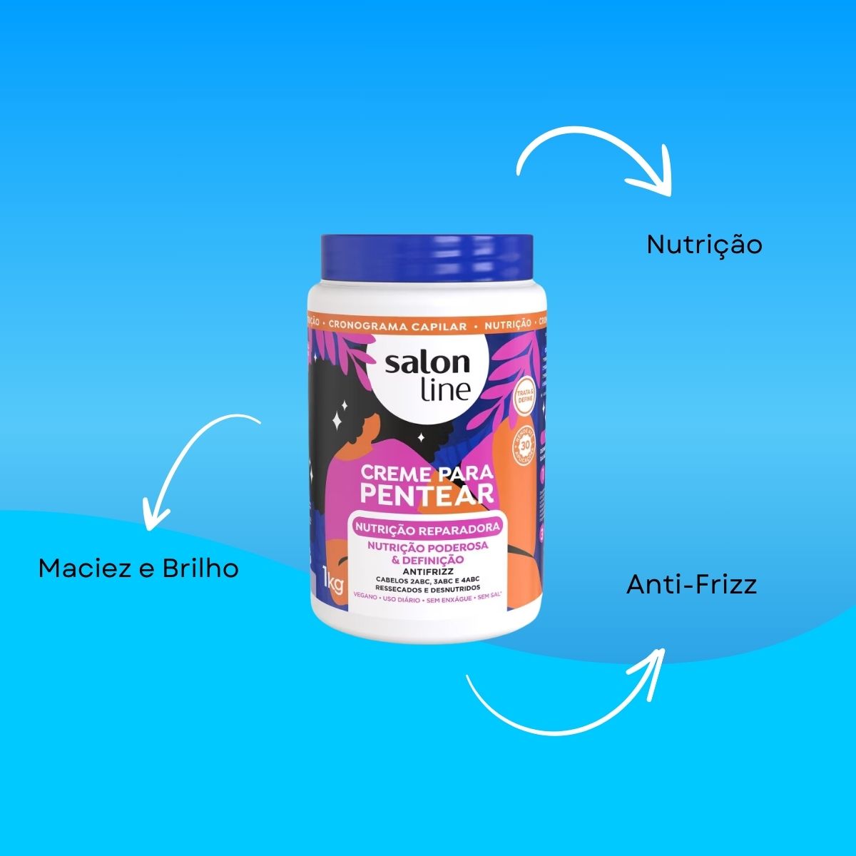 Creme de Pentear Salon Line Nutrição Reparadora 1 Kg