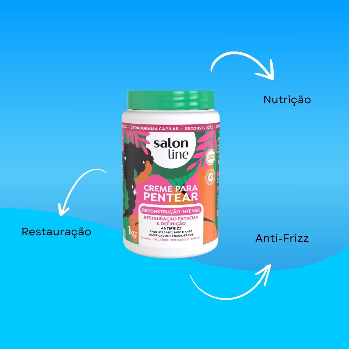 Creme de Pentear Salon Line Reconstrução Intensa 1 Kg