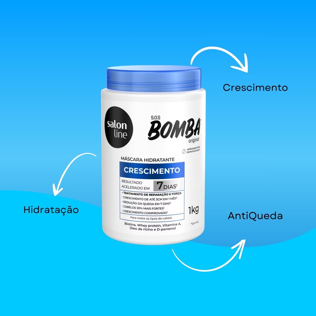 Máscara Salon Line SOS Bomba Original de Máscara de Crescimento Capilar 1 Kg