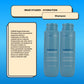 Kit Braé Stages Hydration 2 Shampoo 250 ml