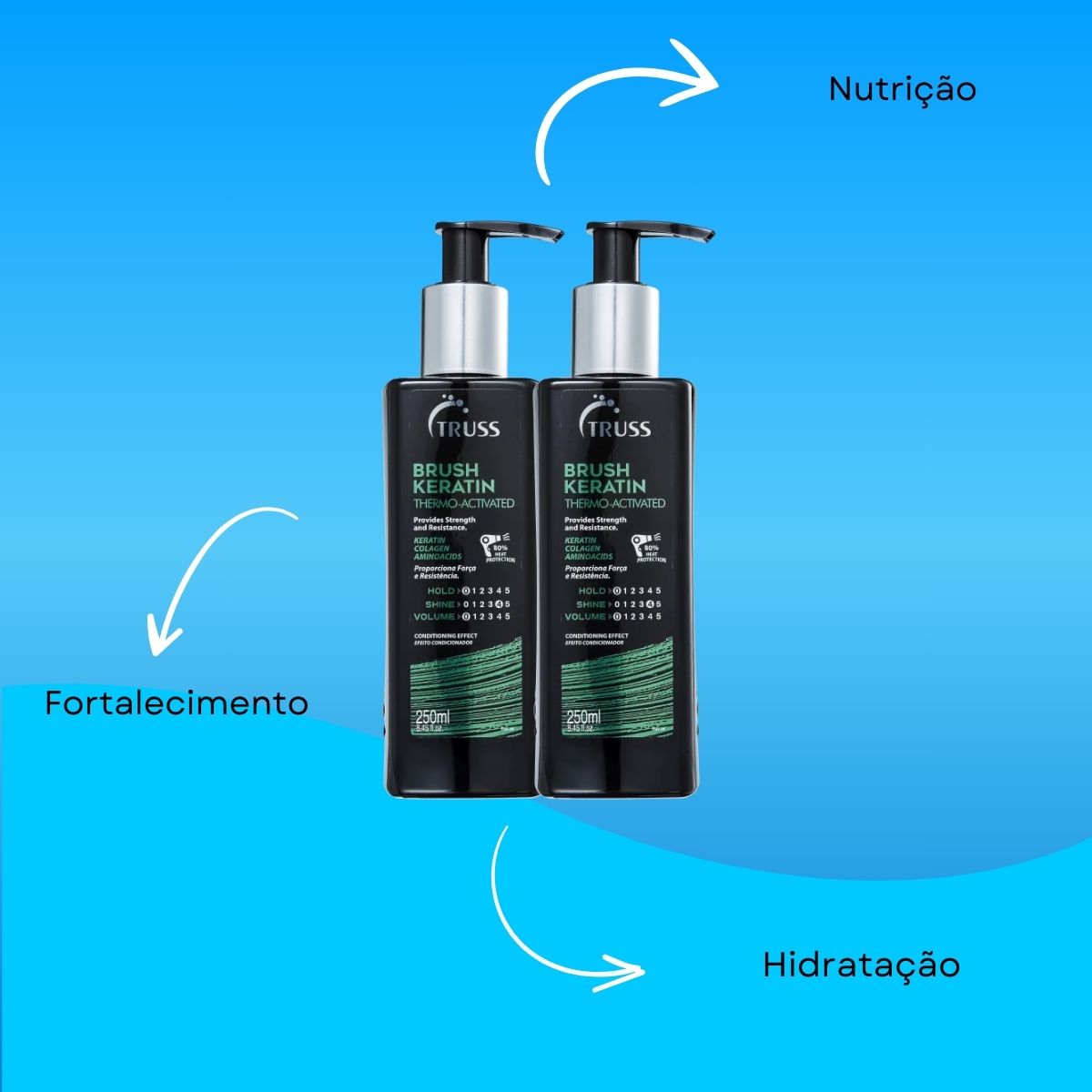 Kit Truss Brush 2 Leave-in Reconstrutor 250 ml