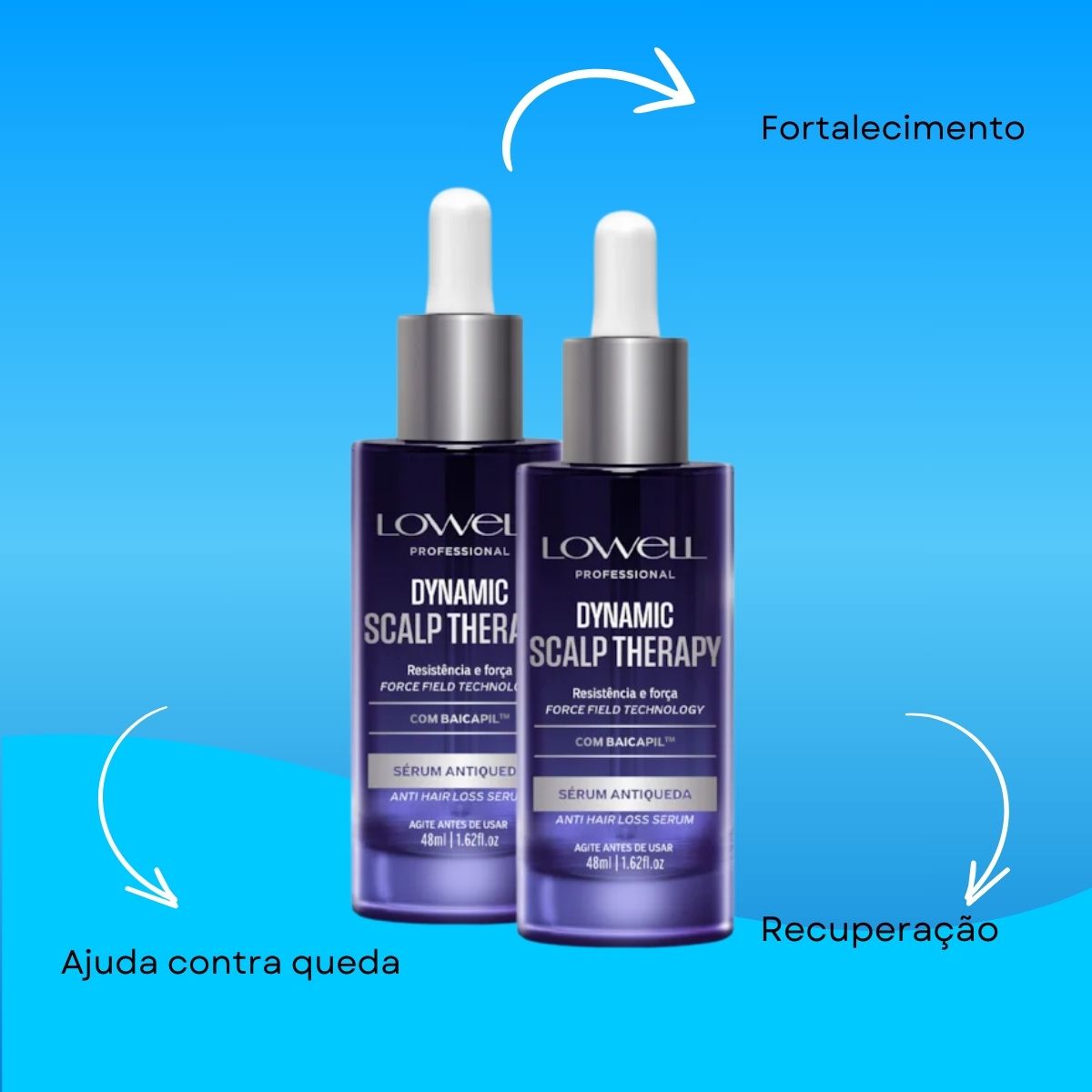 Kit Lowell Dynamic 2 Sérum Antiqueda 48 ml