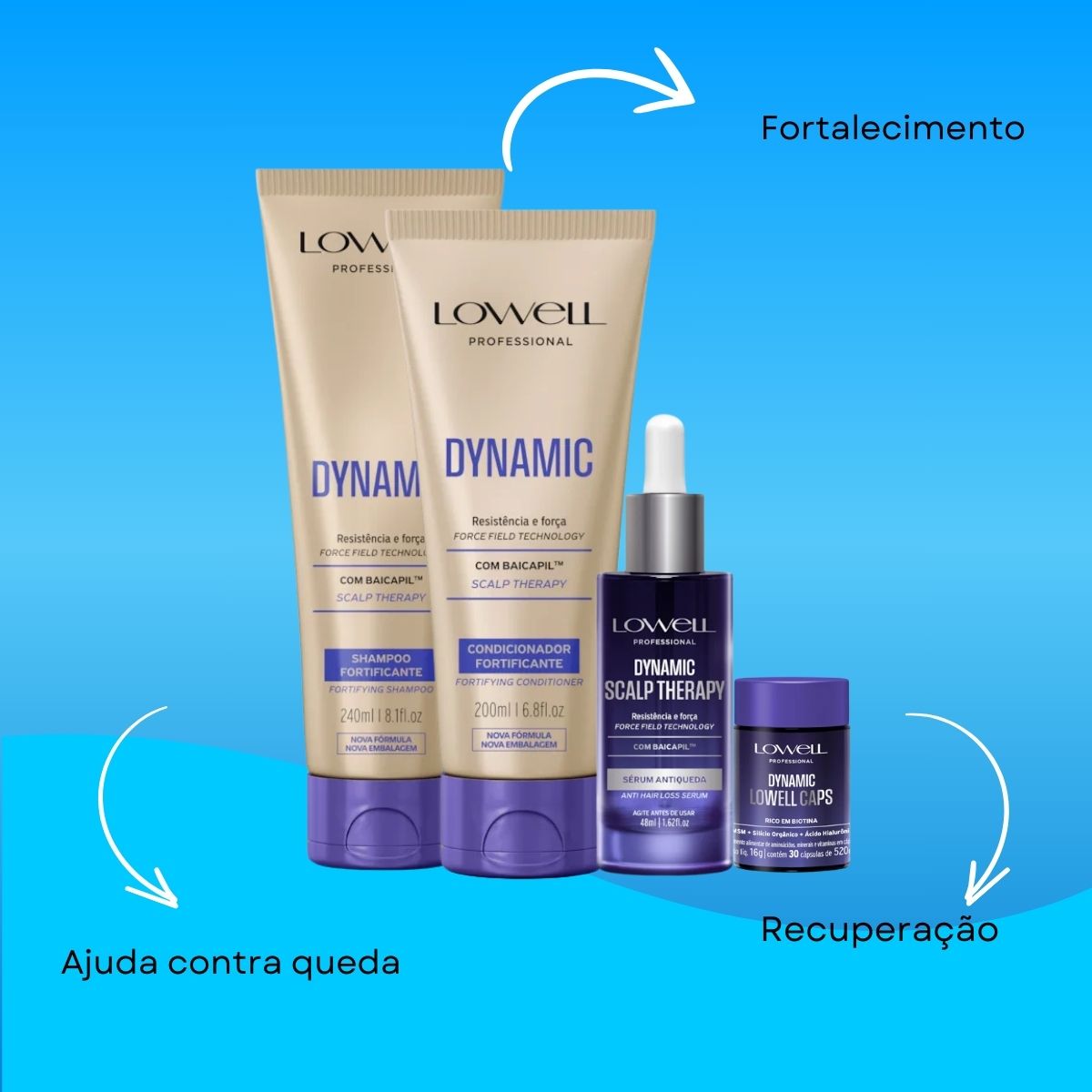 Kit Lowell Dynamic Fortificante (4 Produtos)
